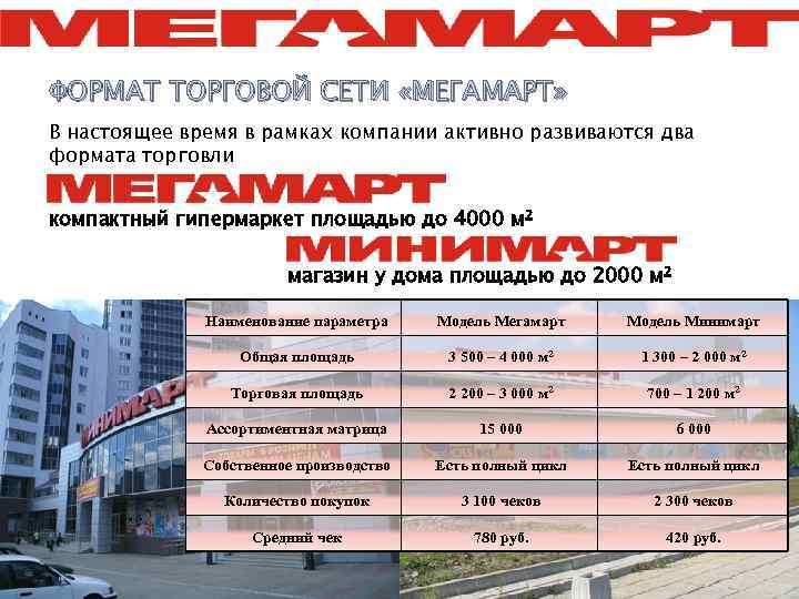 Мегамарт Сколько Магазинов