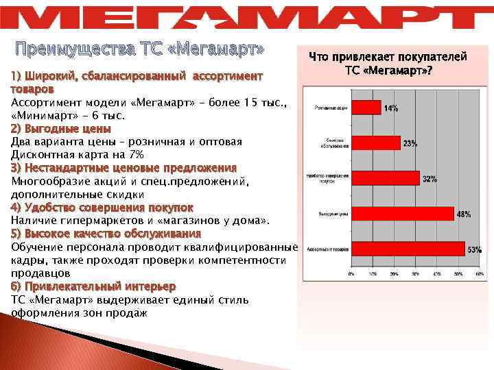 Мегамарт Сколько Магазинов