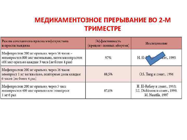 Занялись Сексом Через Неделю После Аборта