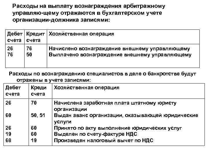 Страховая Выплата По Осаго Проводки В Бухучете