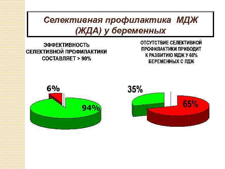 Железодефицитная Анемия И Лишний Вес