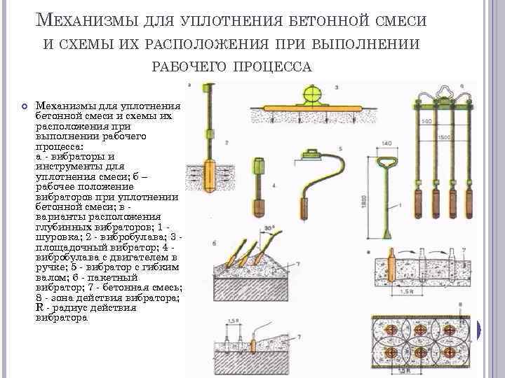 Вибраторы Для Уплотнения Бетонных Смесей