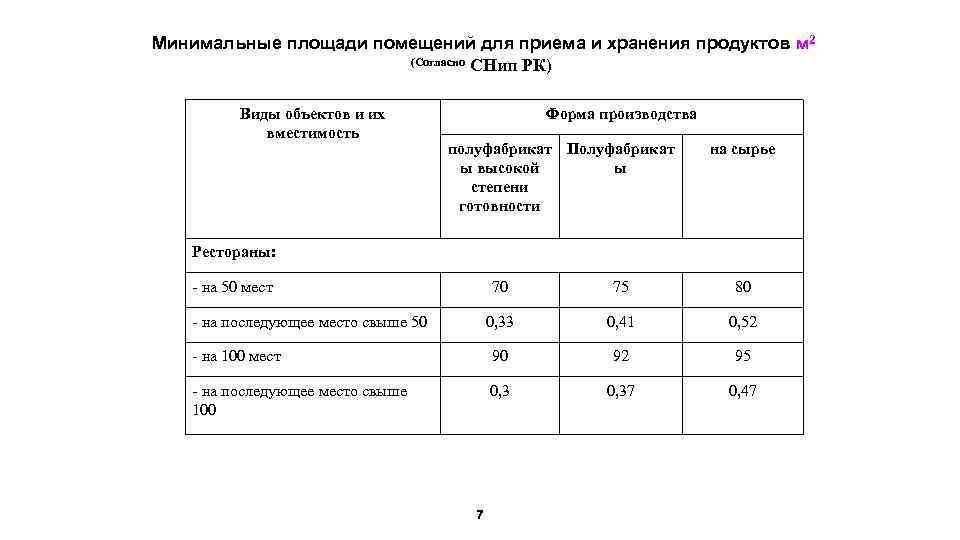 Площадь Всех Помещений Магазина