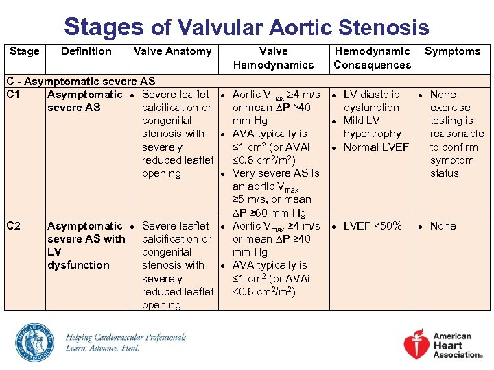 Aha Acc Guideline For The Management Of Patients