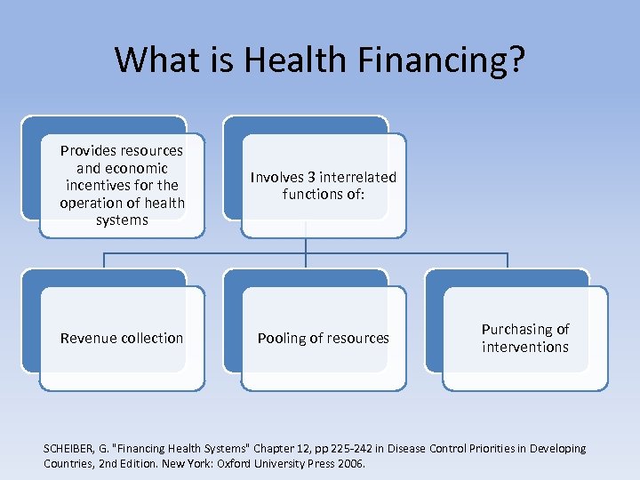 Financing Health Care And Economic Issues Overview