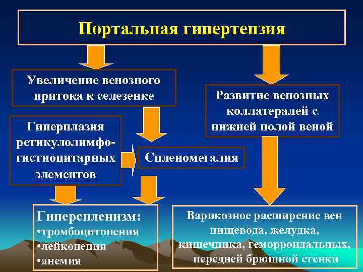 Патогенез Варикозного Расширения