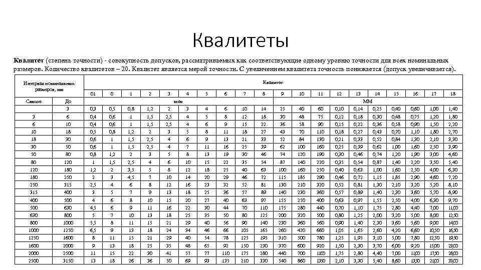 Показала аккуратные дырки и прошла пробы