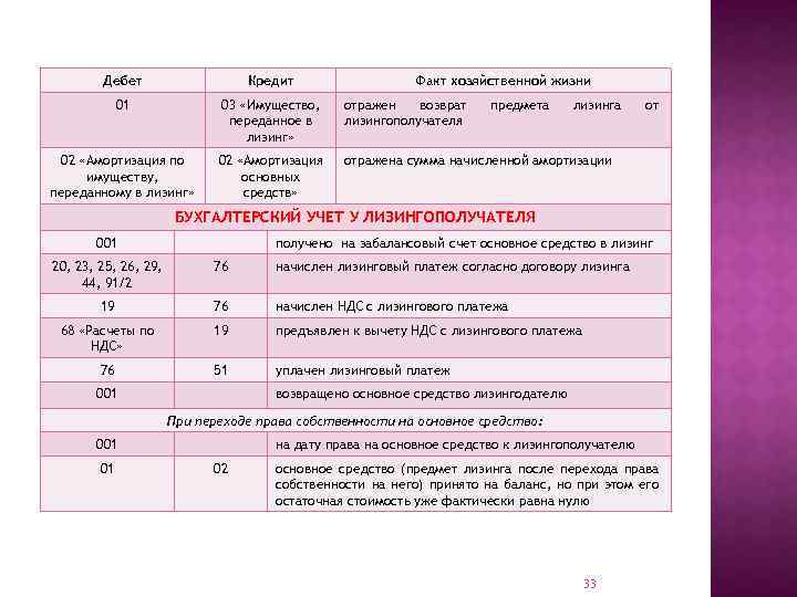 Осаго У Лизингополучателя Проводки