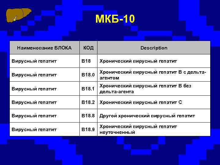 Мкб 10 Варикозная