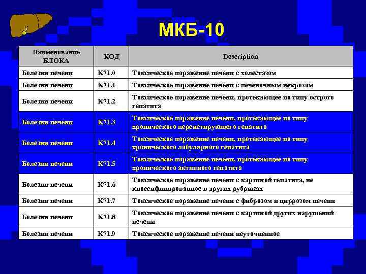 Варикозное Расширение Код Мкб 10