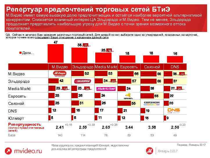 Бигам Сколько Магазинов