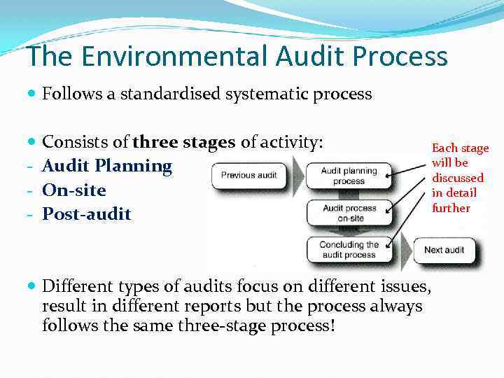 Environmental Auditing Agenda Environmental Audit Definitions Brief