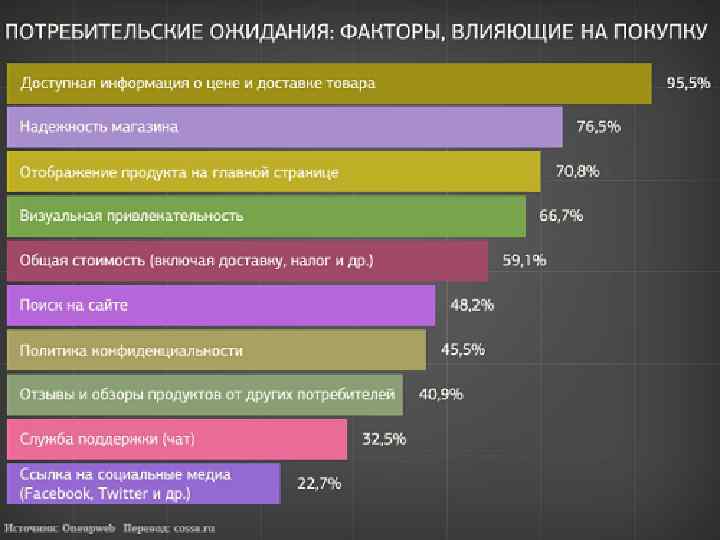 Сколько Стоит Купить Интернет Магазин