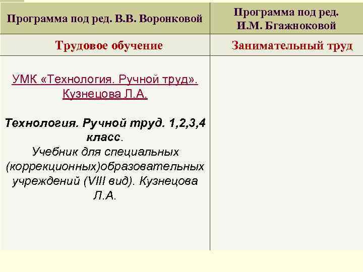 Воронкова программа 1 4 класс