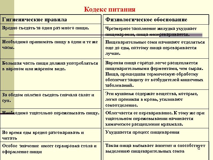 Характеристика Диет Нормальной Системы