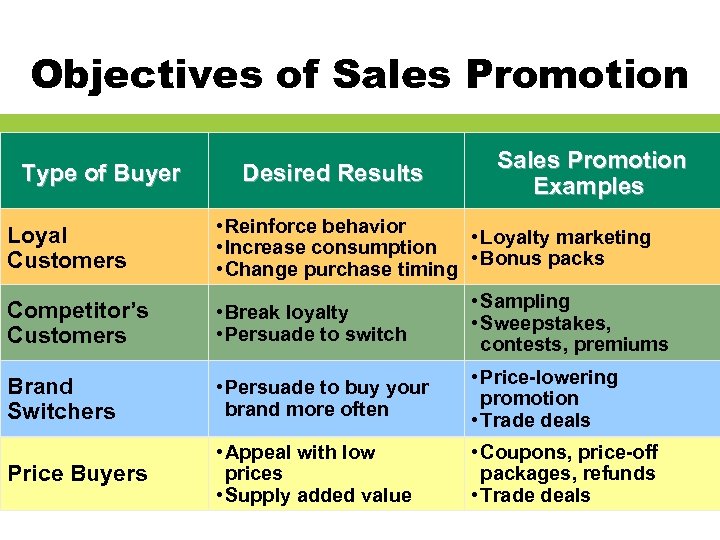 Personal Selling Examples Marketing