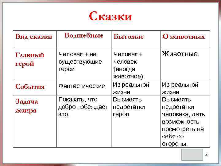 Расширяющиеся секс-игрушки. Виды, особенности, советы по выбору - БДСМ