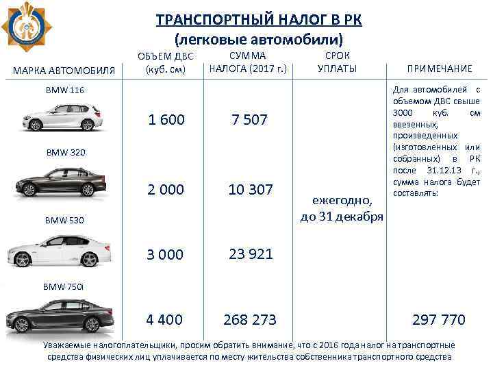 Цена Страховки Российского Авто В Казахстане