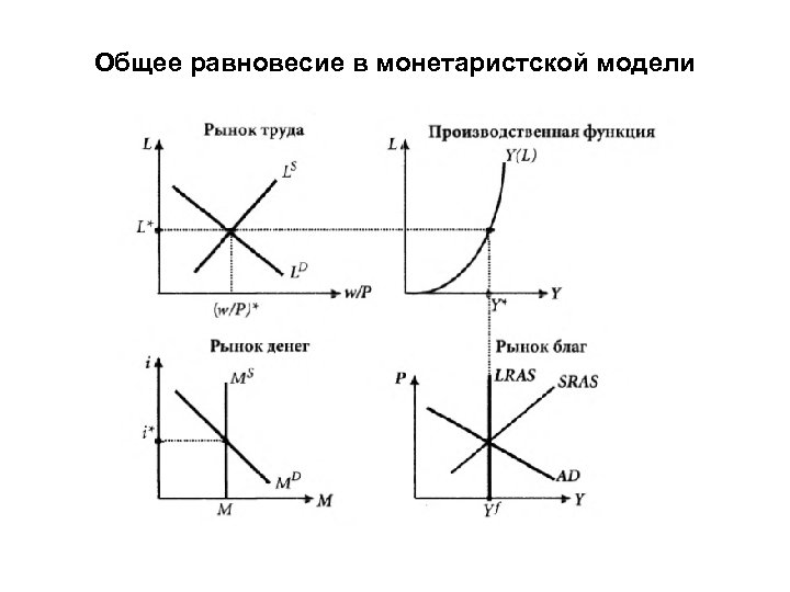 Монетаризм Рф Интернет Магазин