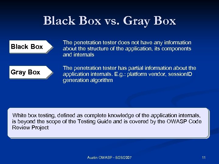 Black box penetration testing