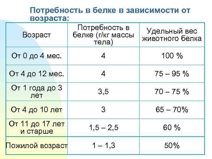 Русс Порно Разных Возрастов И Категории