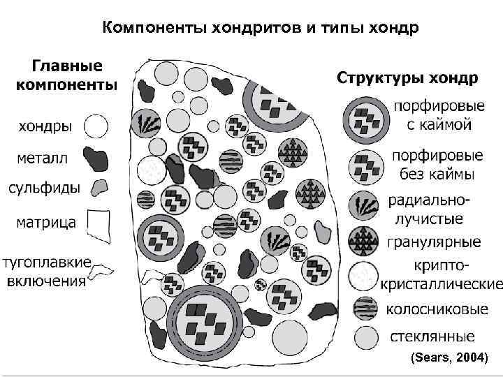 Хондры на поверхности - Хондры и матрица "М"" -29841700_285057173.pdf-34