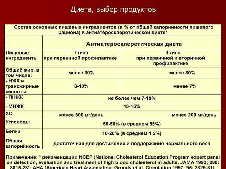 Диета После Гипертонического Криза