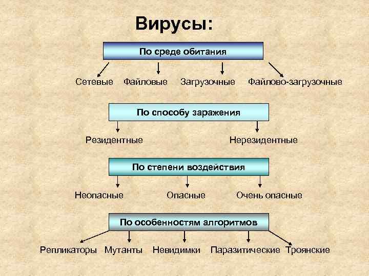 Порно Вирус Виталий