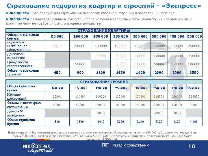 Страховка Автомобиля В Минске Стоимость Белгострах