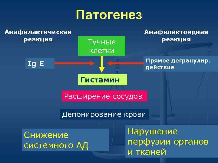 Расширение Вен Этиология Патогенез