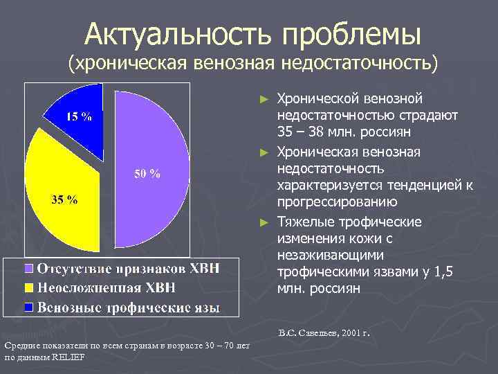 Варикозное Расширение Вен Актуальность