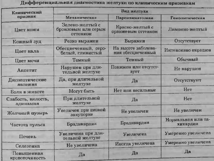 Диета При Механической Желтухе У Взрослых Стол