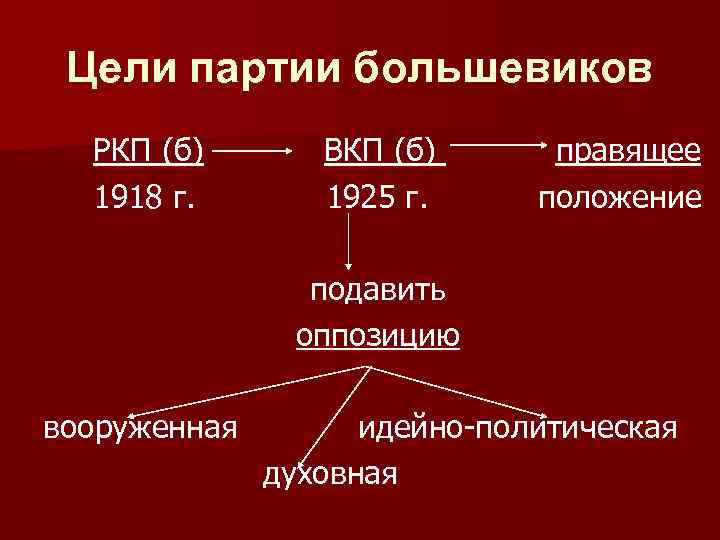 Шлюхи Старые Большевиков