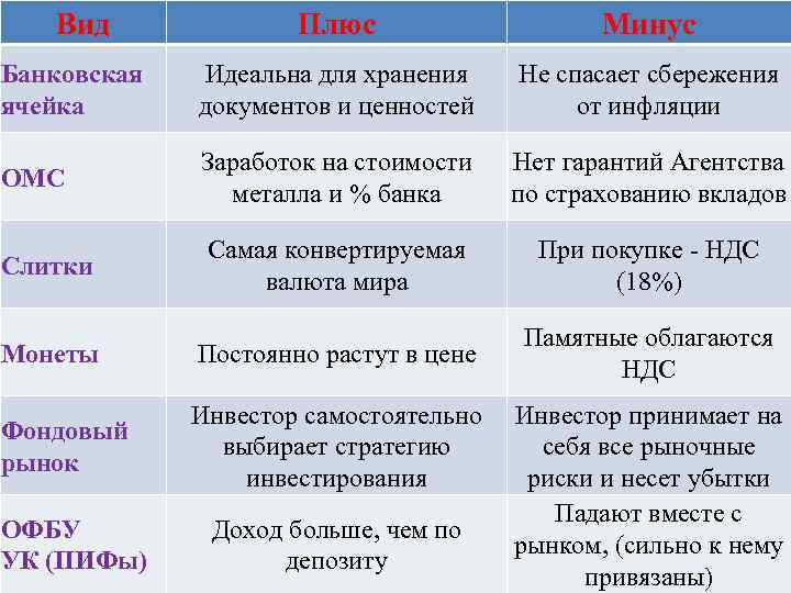 Плюсы И Минусы Вибратора