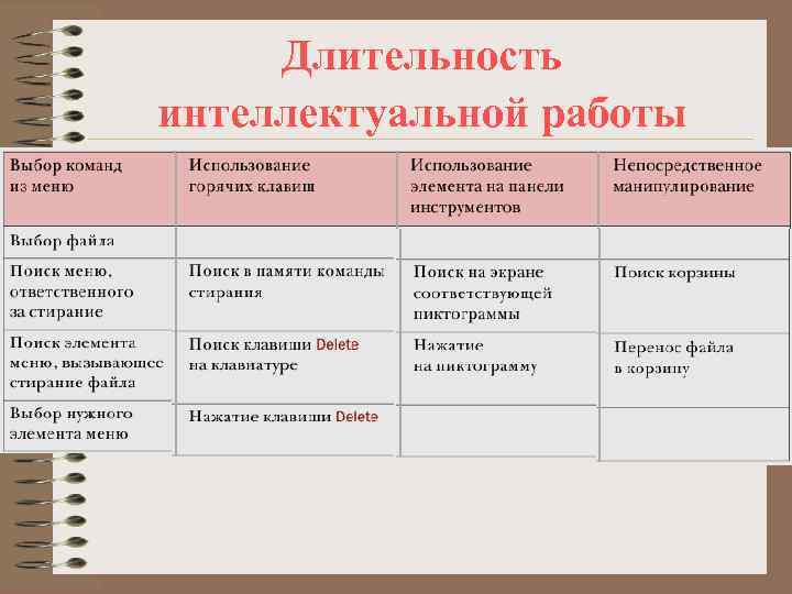 Критерии Качества Интернет Магазина