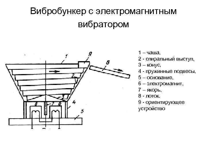 Электромагнитный Вибратор Схема