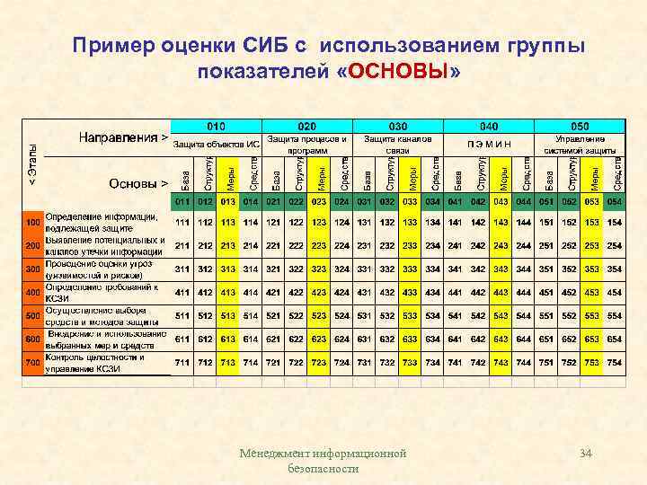 Примеры Оценок Впечатлений О Работе Магазина