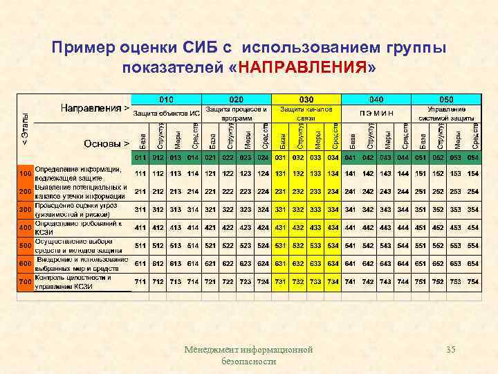 Примеры Оценок Впечатлений О Работе Магазина