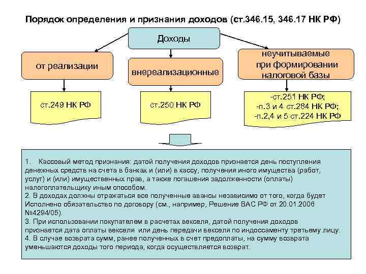 Страхование Автомобиля При Усн Доходы Минус Расходы