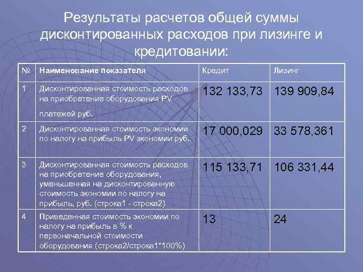 Страховка При Лизинге Автомобиля У Лизингополучателя