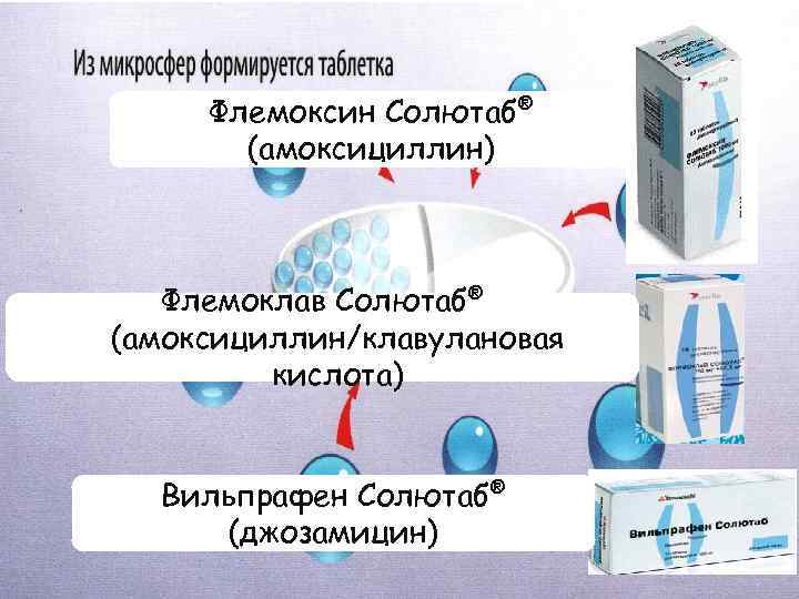 Флемоксин Солютаб Купить В Брянске