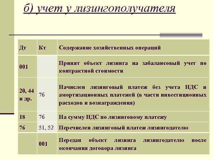 Страховка При Лизинге Автомобиля У Лизингополучателя