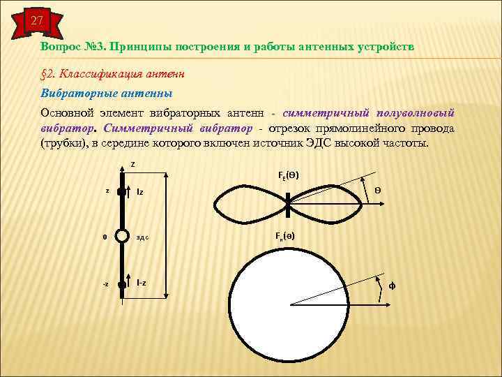 Петлевой Вибратор Диаграмма Направленности