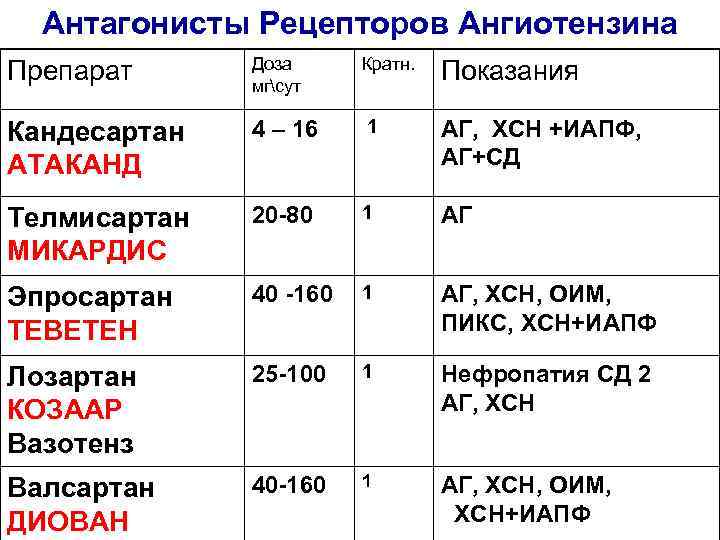 Дни Антагонисты Для Стрижки