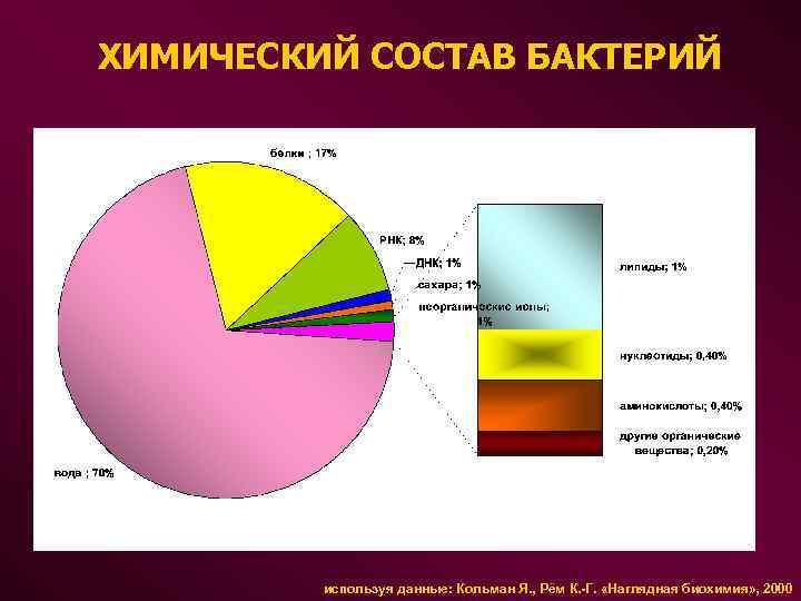 Наглядная Биохимия Кольман Я