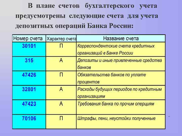 Страховка Осаго В Бухгалтерском Учете Проводки