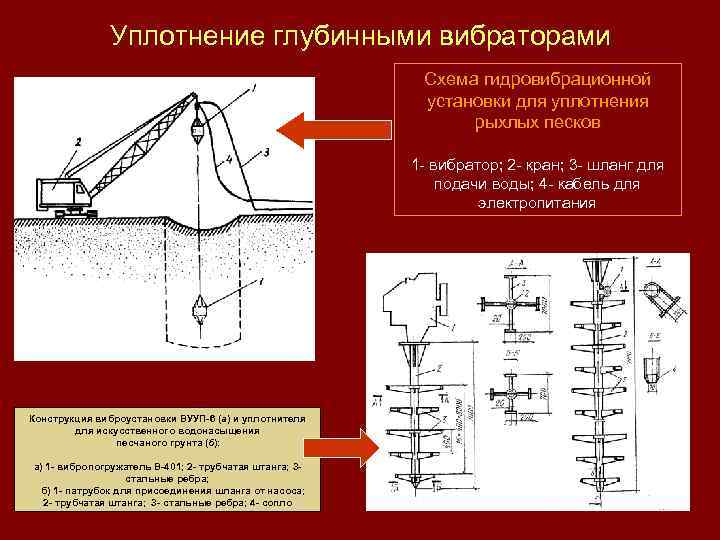 Работа Глубинным Вибратором