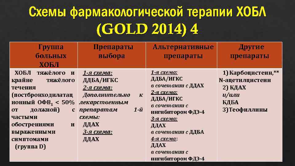 Диета При Заболеваниях Дыхательной Системы