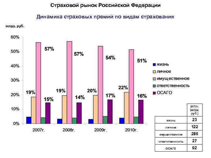 Развитие Российского Рынка Осаго