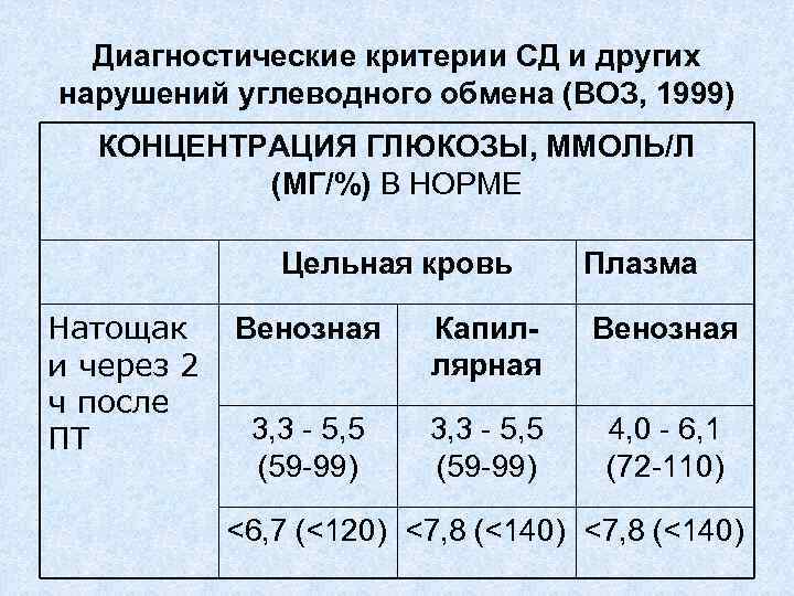 Сахар В Крови Из Вены 8